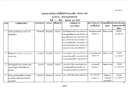 Page 1 o ๑ ๑๕ -# ๑๕ สรุปผลการดำเนินการจัดซื่อจัดจ้างในรอบเดือน