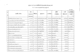 สรุปผลการดารบบการจดชอจดจางใบรอบเดอบ สงหาคม 25