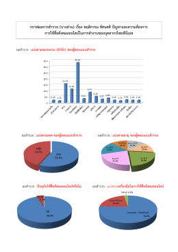 กราฟ - Thai PBS