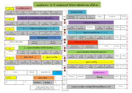 แผนผังอาคาร 72 ปี เซนต์ลอเรนซ์ (ค