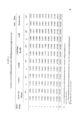 Page 1 Page 2 Page 3 Page 4 139 ่ ่ ่ ้ ่ ั | ั มุ่ ิ กึงแม้ าผลของระบบภาษีจะ