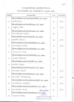 รายนามสมาชิกวิสามัญ ตามข้อบังคับฯข้อ 5(2)