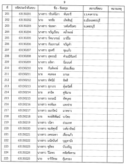 สกุล หมายเหตุ 201 63130201 นางสาว รรินฑ์บิภา ันซารี ร.ร