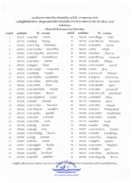 สาขาวิชาการจัดการการบิน ลำดับสำรอง