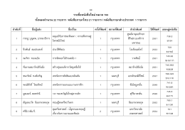 รายชื่อหนังสือใหม่ หมวด 700 ทั้งหมดจํานวน 22 รายการ หนังสือภาษาไทย