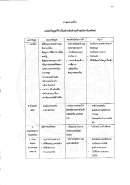 แหลงขอมูลทจาเป็นสําหรบทาธุรกจอสงหารมทรพย