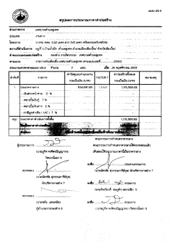 ท่าวัสดุและคํานรฆฒ ค่าก่อสร้างทังหมด