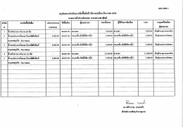 สรุป่ผอการคาเนินการจัดซอจดจ้างในรอบเดือน ธน