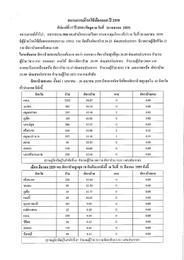 Page 1 สถานการณ์โรคไข้เลือดออก ปี 2559 สัปดาห์ที 17 ปี 2559 (ข้อมูล ณ