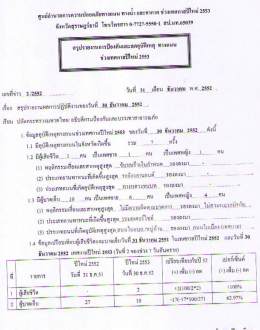 สรุปรายงานป้องกันและลดอุบัติเหตุฯ ประจำวันที่ 30 ธันวาคม 2552กำลังมาแรง!