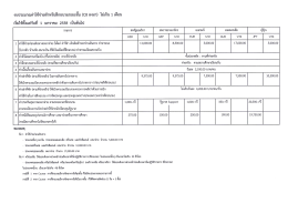 งบประมาณค่าใช้จ่ายสําหรับฝึกอบรมระยะสับ (68 ล  ¸