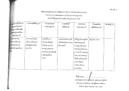 ขือส่ายงานย่อยคณะการบัญชีและการจัดการ มหาวิ