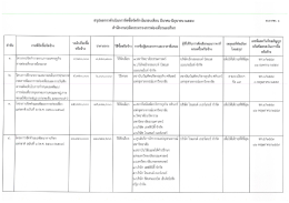 ส่วนที่ 1 - กระทรวงการท่องเที่ยวและกีฬา