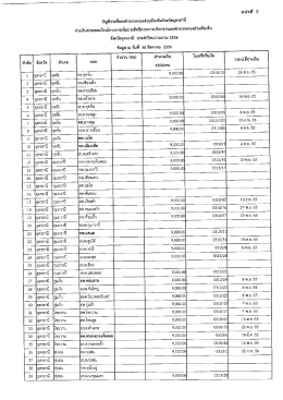 Page 1 Page 2 Page 3 Page 4 ัญชีรายชือองค่ํกรปกครองส่วนห้องถิน