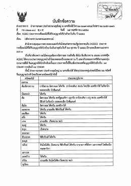 ย่ำ - กรมส่งเสริมสหกรณ์