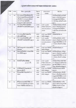 รายละเอียด