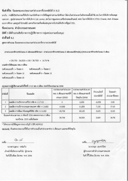 ขือตัวธิ์วัด รือยละของงบประมาณค่าล่วงเวลาท็