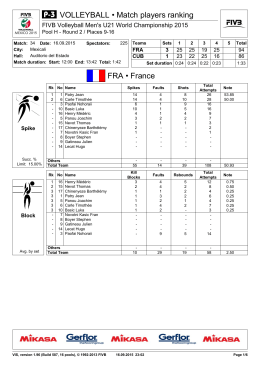 FRA • France VOLLEYBALL • Match players ranking