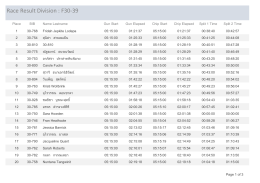 Race Result Division : F30-39