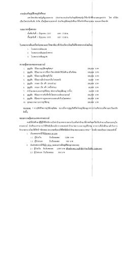 บหาวิทยาลัยราชภัฏพีบูลสงคราบ ประสานงานประกั