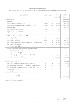 ประมาณการค่าใขึ้จ่ายการดำเบินการ