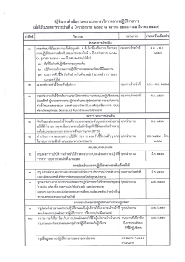 ปฎิทินการดำเบินงานตามระบบการบริหารผลการปฎิà