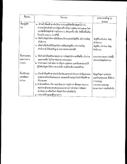 ซ็นตอบ กิจกรรม เอกสาร/หลักฐาน/ ร่องรอย ซับปฎีถà