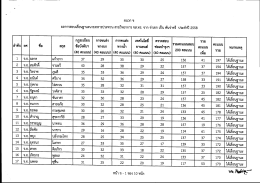 ผนวก ข ขนาดไฟล์ 584.70 KB ดาวน์โหลด 1398 ครั้ง