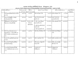 สรุปผลการดาเบบการจดซอจดจ้างใบรอบ เดอบดุลาคม