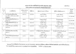 พฤษภาคม 2558 - ศูนย์ บริการ ร่วม ท ส.