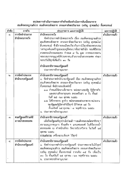 สรุปผลการดาเบบการเเละภารกจทจะต้องตาเบบการอ&agrave;