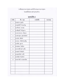 ชมชนลิขิต 2