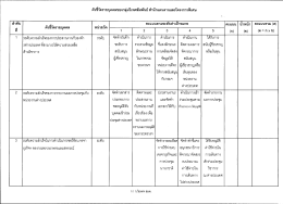 ตัวชีวัดรายบุคคลของกลุ่มวิเทศสัมพันธ์ สํานั