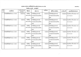 สรุปผลการดาเนนการกดซอจดจ้างในรอบเคือน สิงหา