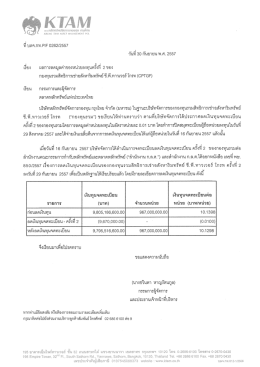 ฮือง ผลการกดมูลค่าขบึงหน่ายลงทุนคร้งหื 2ขบึง