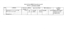 สรุปผลการดำเนินการจัดซื้อจัดจ้างในรอบเดือน มีนาคม 2557