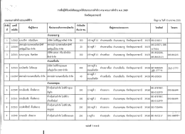 Page 1 Page 2 จังหวัดอุบลราชธาบื ประกอบการค๊าข้าวประฌทลึข้าว เลขพื