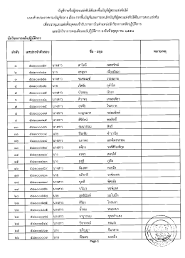 ัญชีรายช็อผู้สอนแข่งขันใต้และขืน ญขผูสอนแข่