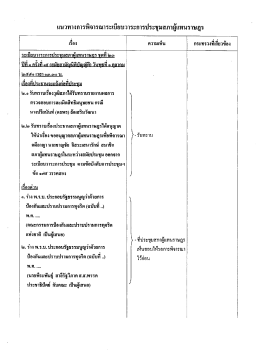 ๒.๒ รับทราบธรืองป่ระธานสภาผู้แทนราษฎรได้อนุ  &cedil;