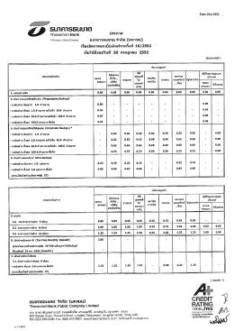 เรืองอ็ดราดอกเบียเงินฝากคร็งทื 16/2552 `