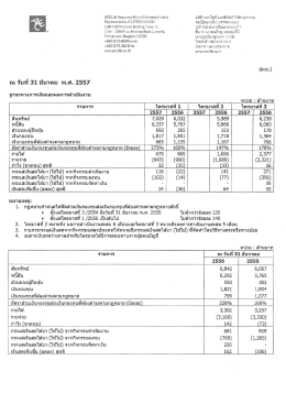 Page 1 ACE Life Assurance Pubhc Company limited Registration