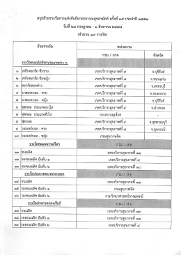 สรุปถ้วยรางวัลฯ ปี 2557