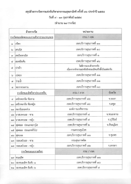 สรุปถ้วยรางวัลฯ ปี 2558 - สำนักงานปลัดกระทรวงสาธารณสุข
