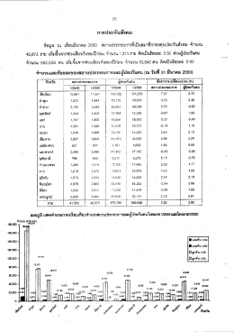 Page 1 Page 2 Page 3 Page 4 Page 5 24 การลงทุน่ของชาอ่ํต่างชาด์์