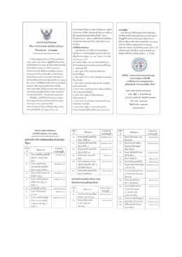 Page 1 ประกาศ อบต.วังหามแห =i - - - - - - - - - - - - - -