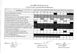 3.ประชุมความรู้งานบรรเทาสาธารณภัย (ทุกวับพุธท
