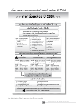 ดาวน์โหลดเอกสาร 2 - สมาคมผู้ผลิตอาหารสัตว์ไทย