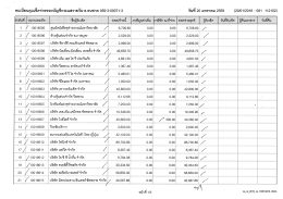 ทะเบียนคุมเช็คจ่ายของบัญชีกระแสรายวัน