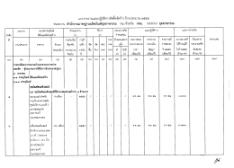 เผยแพร่แผนปฏิบัติการจัดซื้อจัดจ้าง ประจำปีงบประมาณ 2559