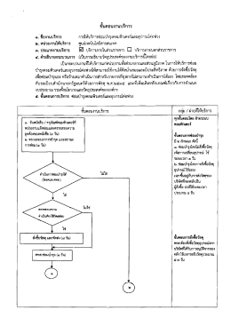 การให้บริการซ่อมบำรุงคอมพิวเตอร์และ อุปกรณ์ต่อพ่วง